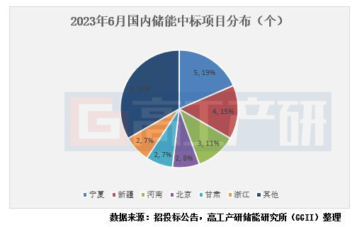 储能电池