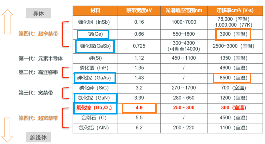 pg电子最新网站入口镓、锗元素为何会影响整个半导体领域？