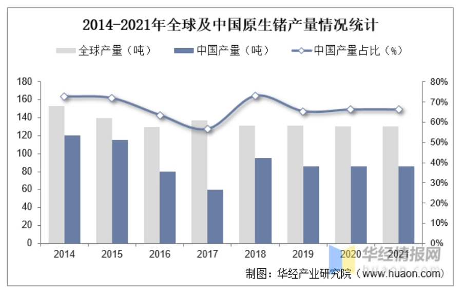 pg电子最新网站入口镓、锗元素为何会影响整个半导体领域？(图2)