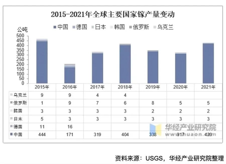 pg电子最新网站入口镓、锗元素为何会影响整个半导体领域？(图5)