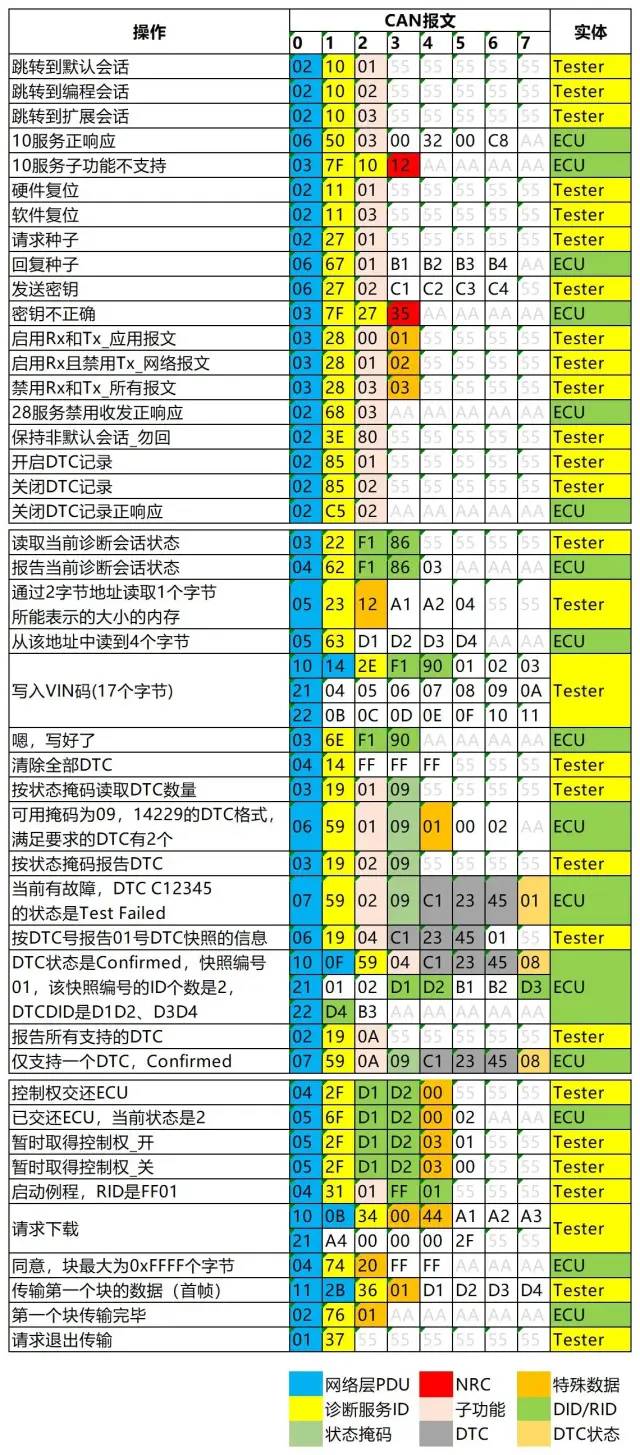 汽车电子