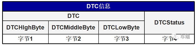 汽车电子