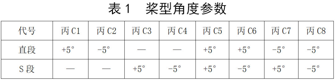 仿真分析