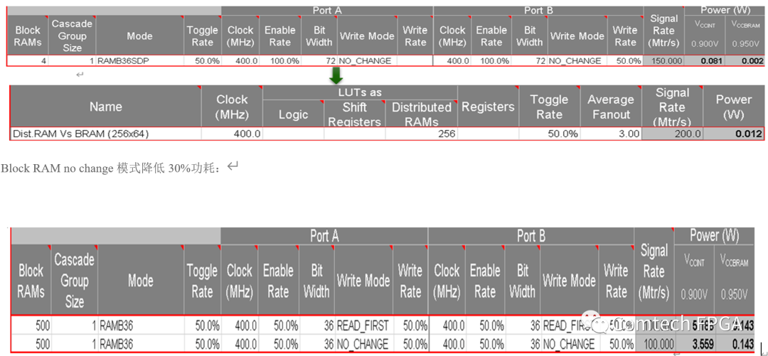 Xilinx