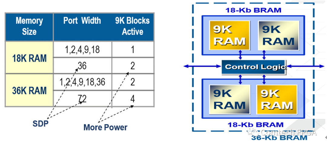 Xilinx