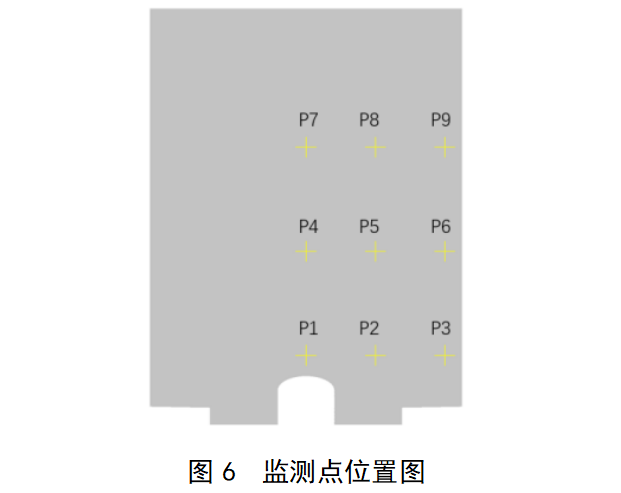 仿真分析