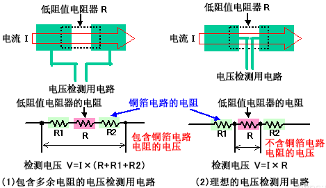 电源电压