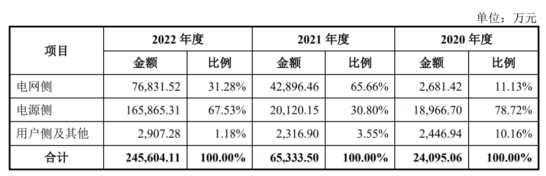 宁德时代