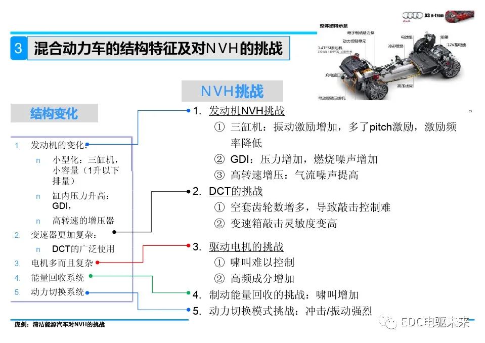 动力系统