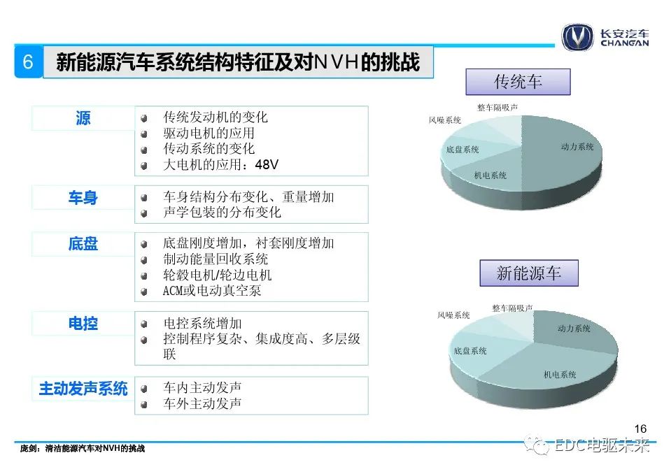 动力系统