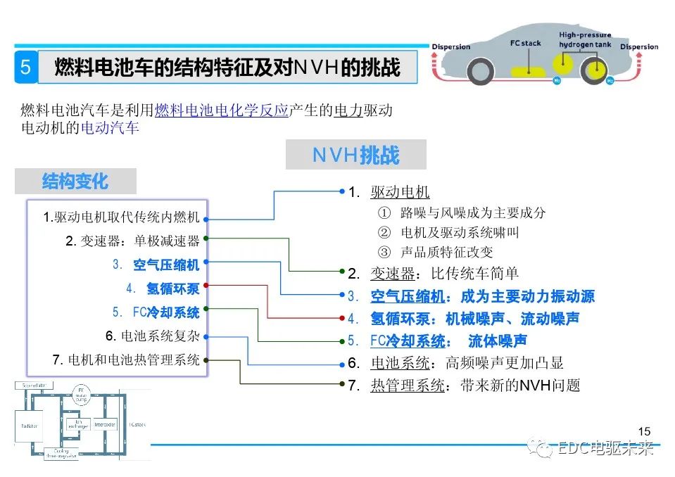 动力系统