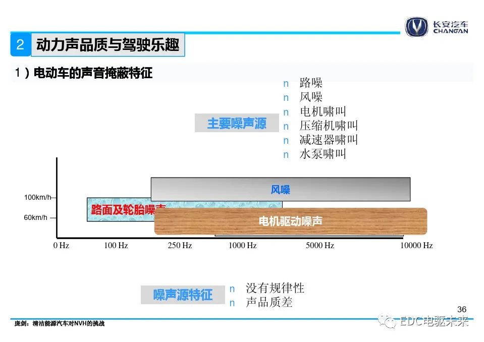 动力系统