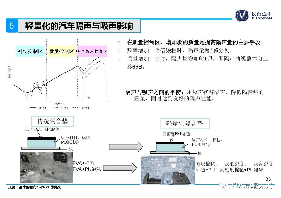 动力系统