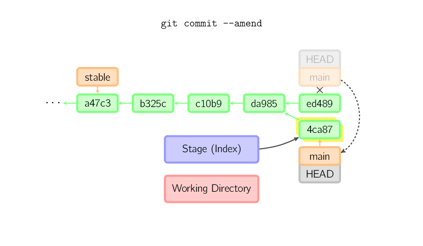 d24bea02-82d3-11ed-bfe3-dac502259ad0.png