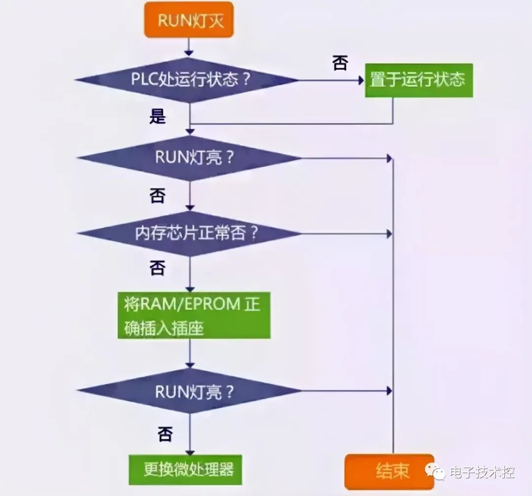 可编程