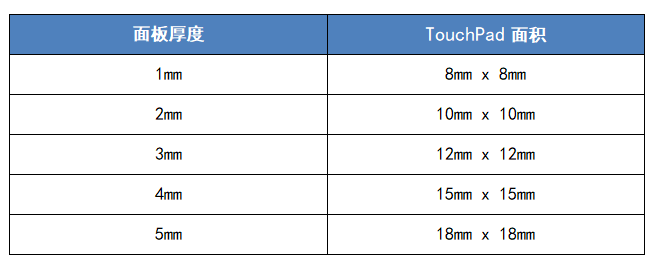 触摸按键