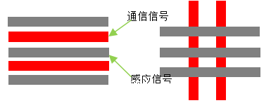 触摸按键