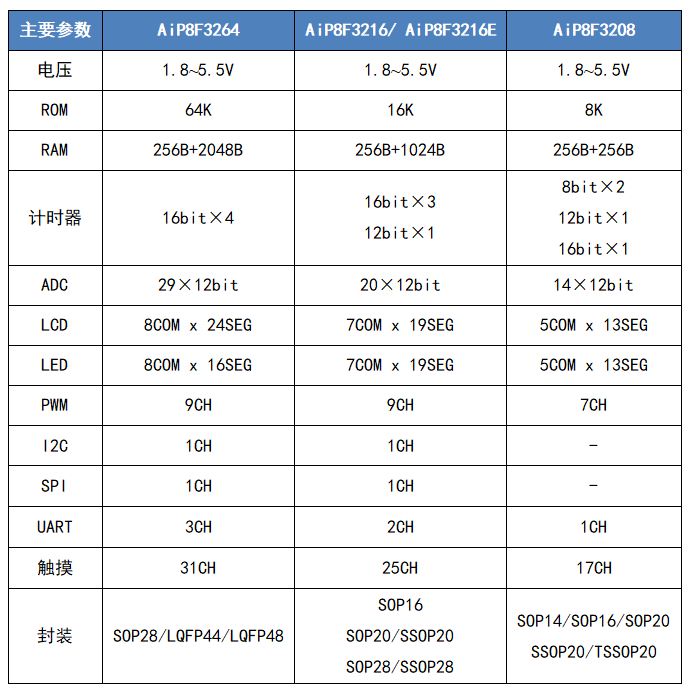 触摸按键