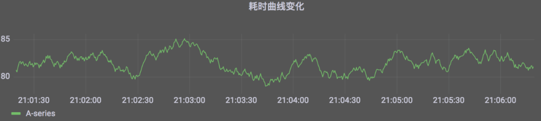 分布式系统