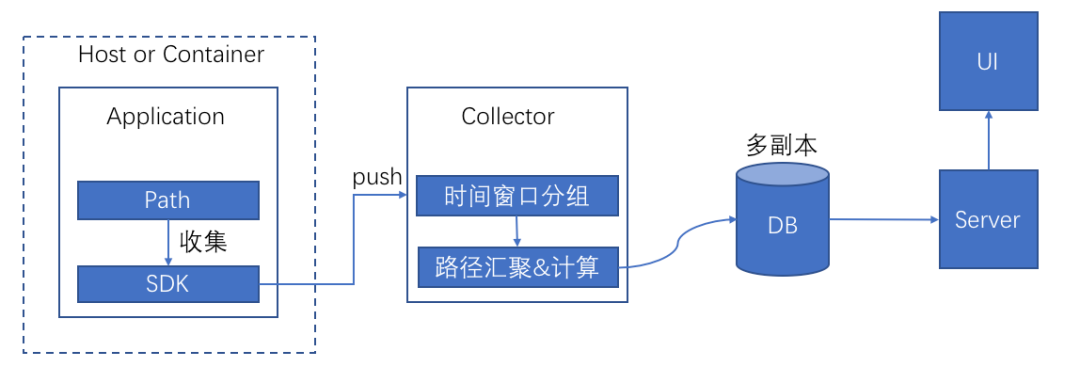 分布式系统