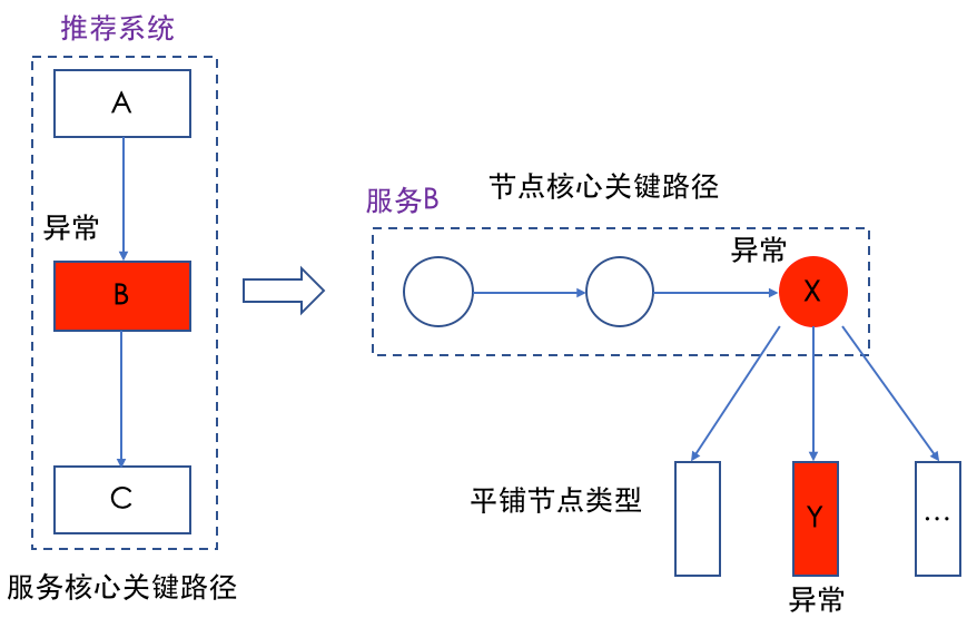 分布式系统