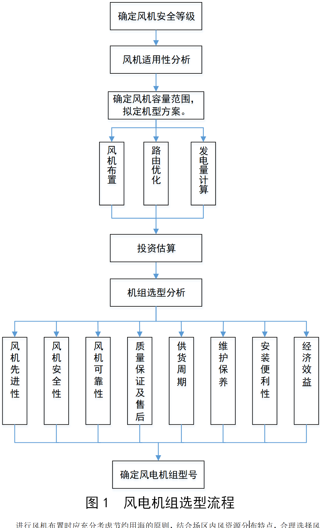 电机技术