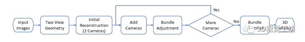 be25cd0a-87cd-11ed-bfe3-dac502259ad0.png