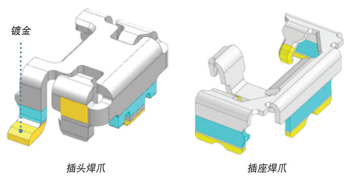 连接器