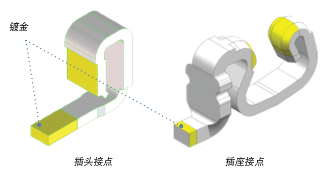 连接器