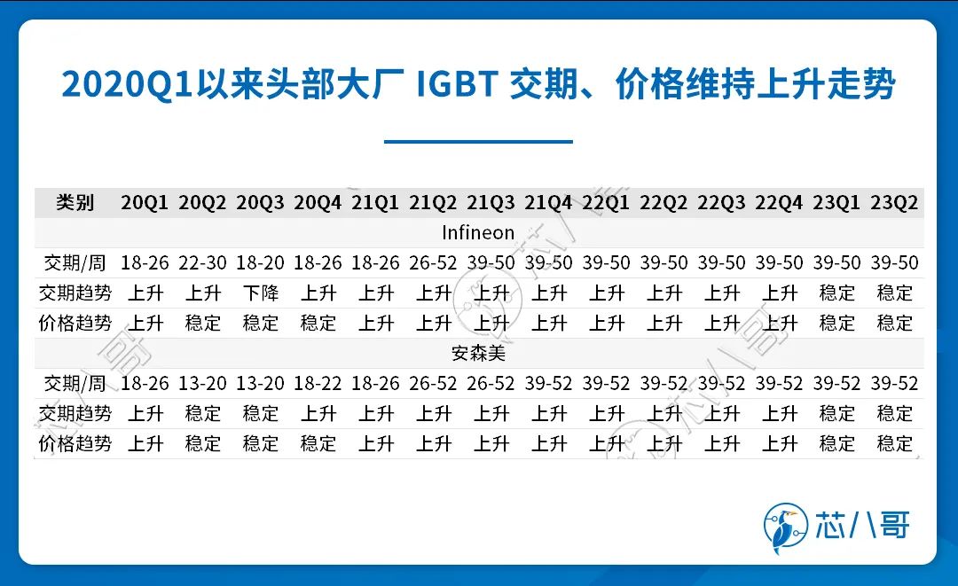 新能源汽车