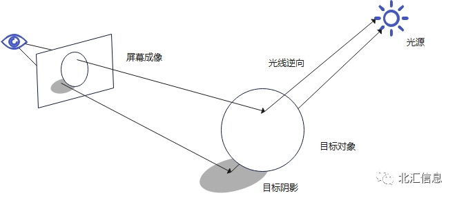 超声波雷达