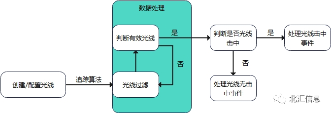 超声波雷达