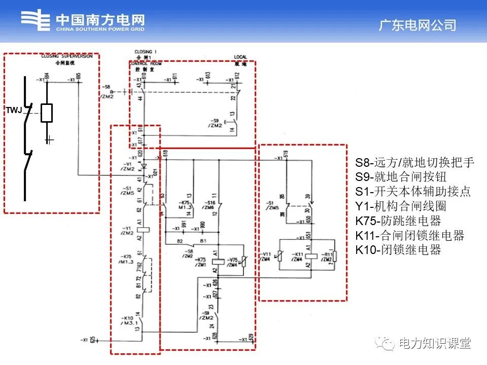 西门子