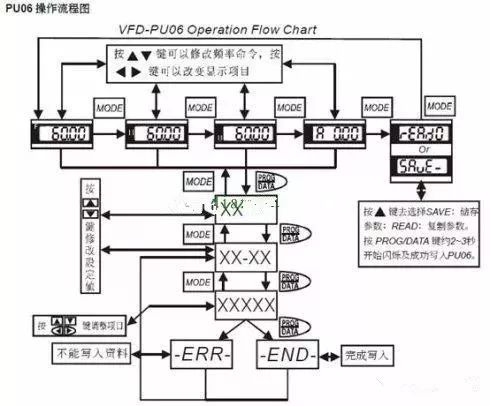 变频器