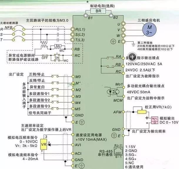 变频器