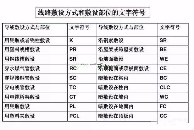 变频器