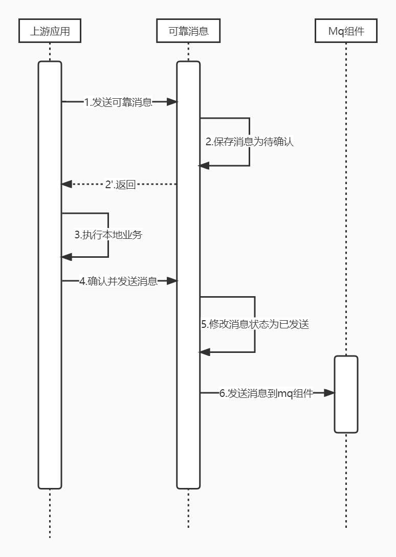 协调器