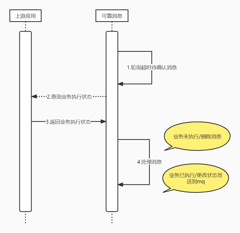 协调器