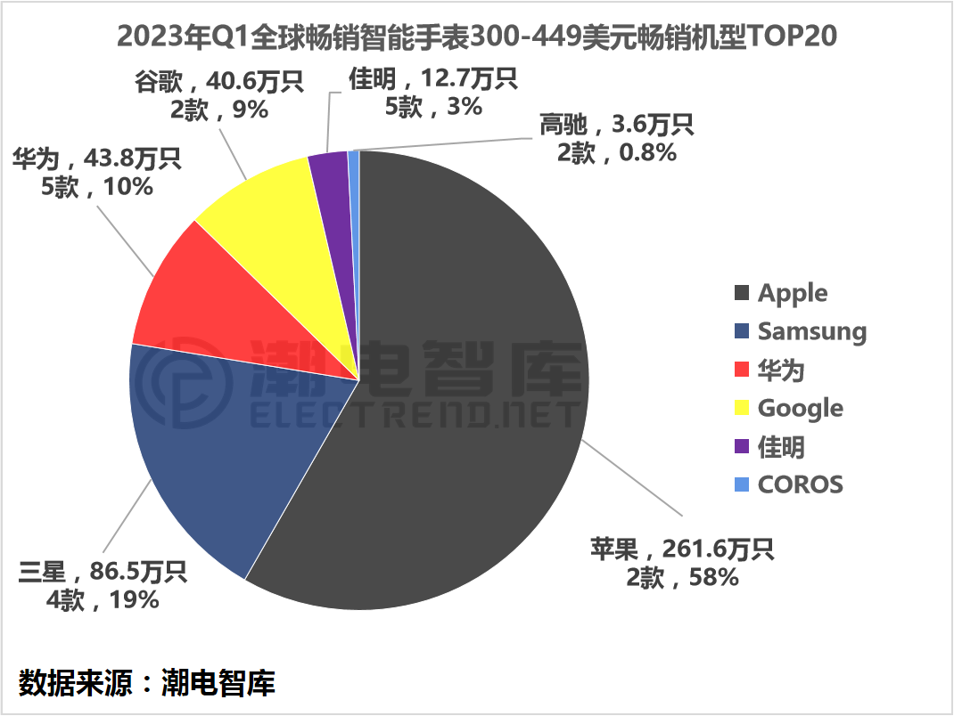 86db7d52-21da-11ee-962d-dac502259ad0.png