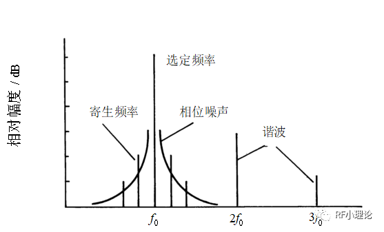 频谱分析仪