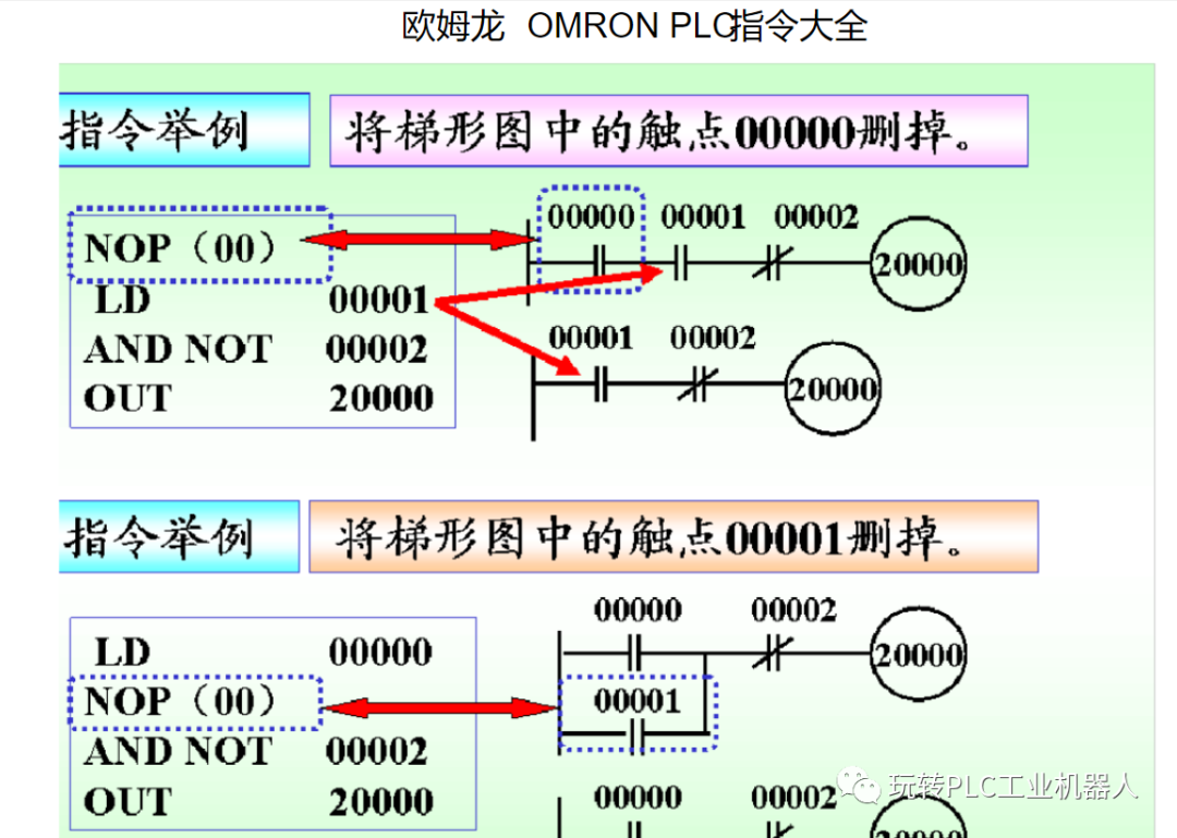 逻辑运算