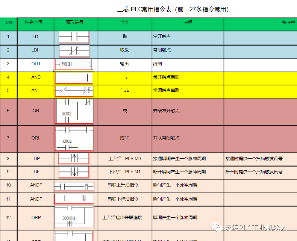 逻辑运算