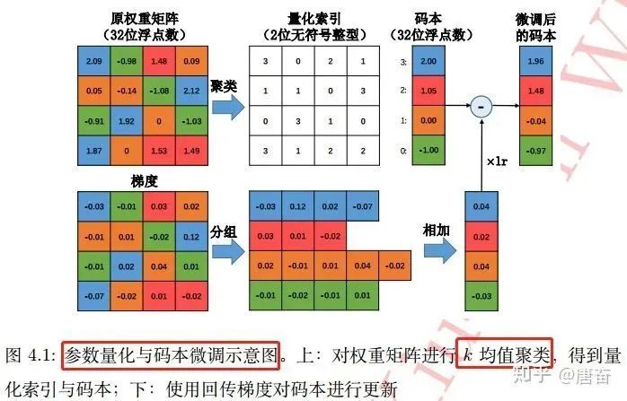 卷积网络