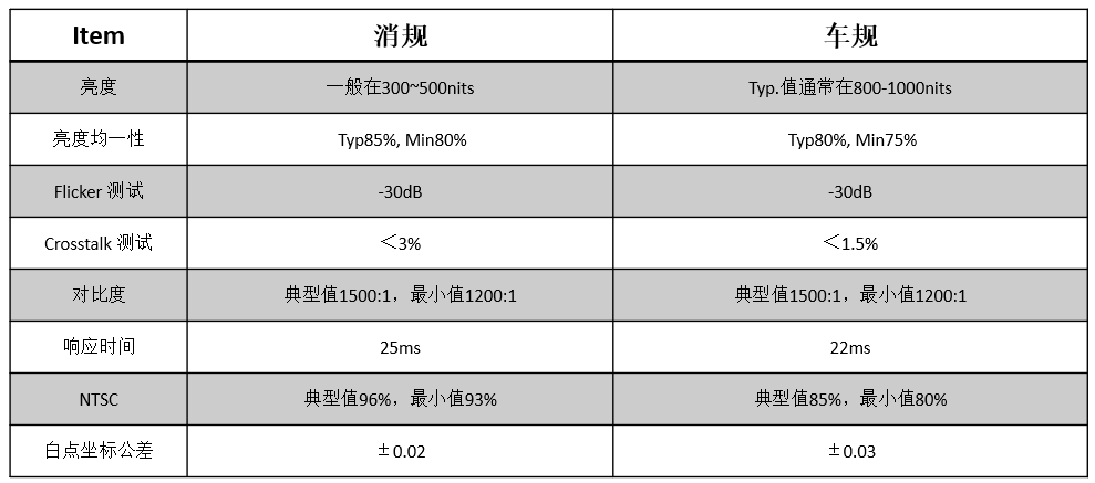 液晶显示屏