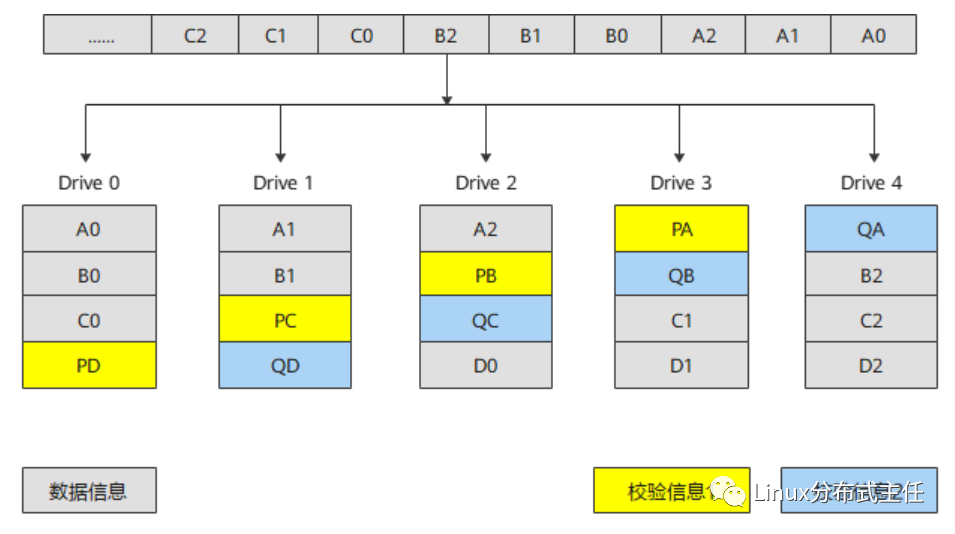 磁盘阵列