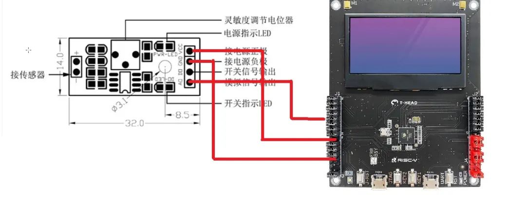 指示器