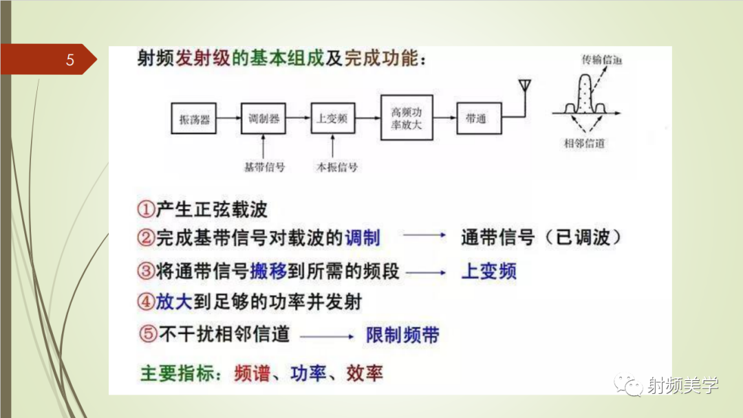 收发信机