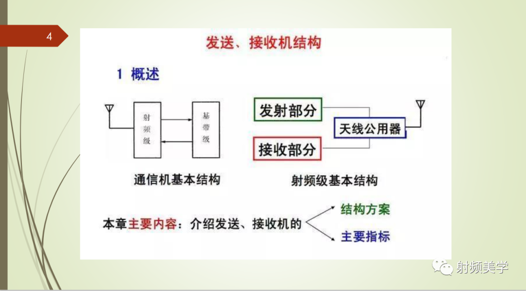 收发信机