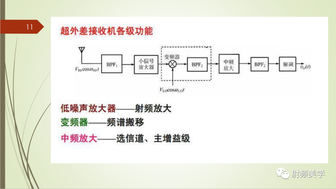 收发信机