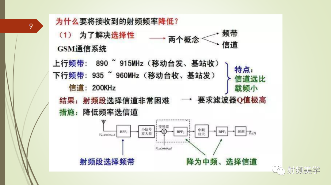 收发信机